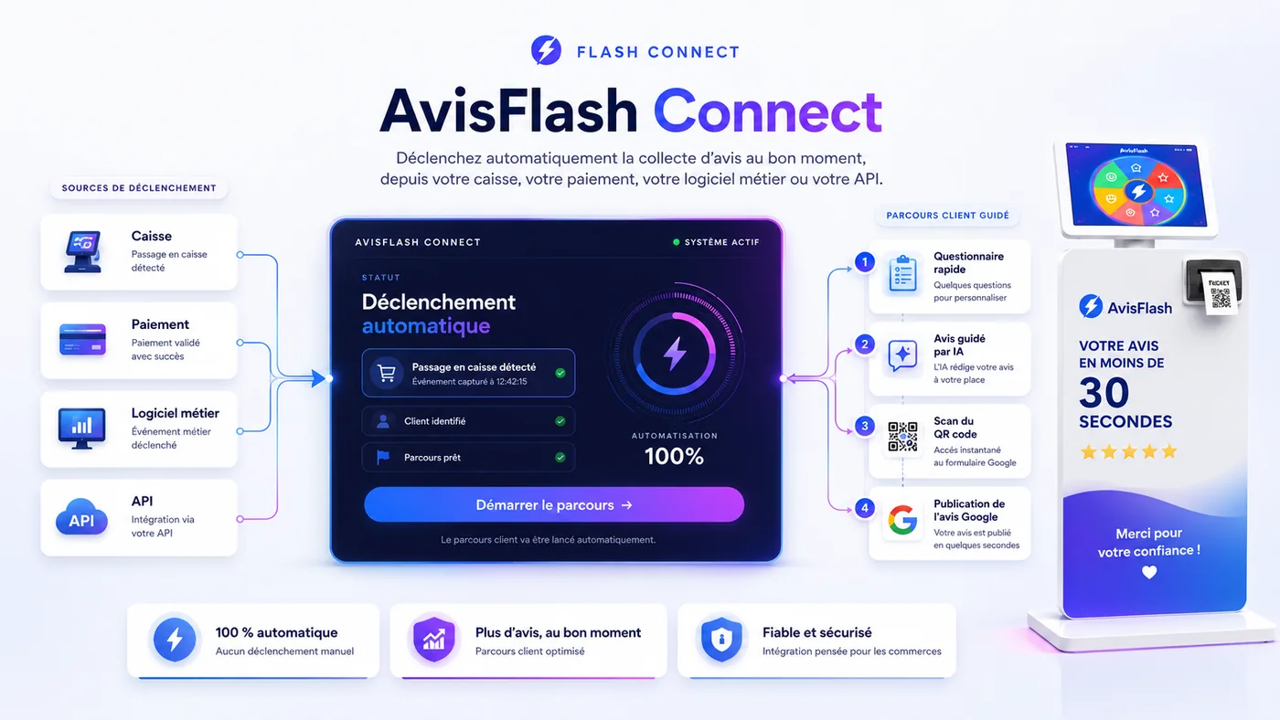 AvisFlash Connect reliant caisse logiciel métier et demande avis Google