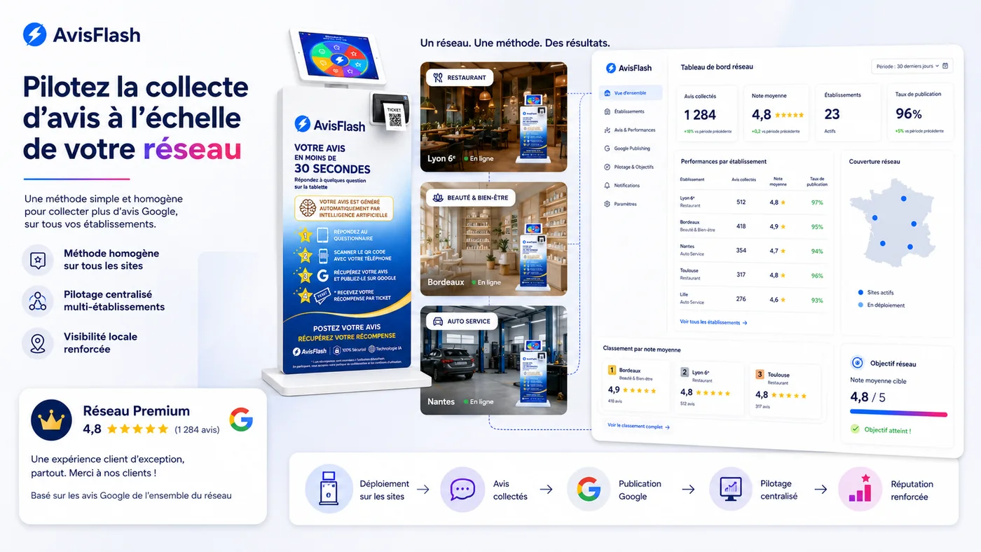 Dashboard multi-site Avis Flash pour franchise et réseau de commerces