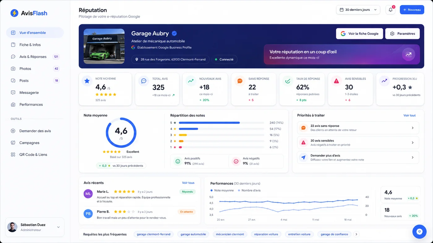Dashboard Avis Flash de suivi des avis Google et indicateurs de réputation