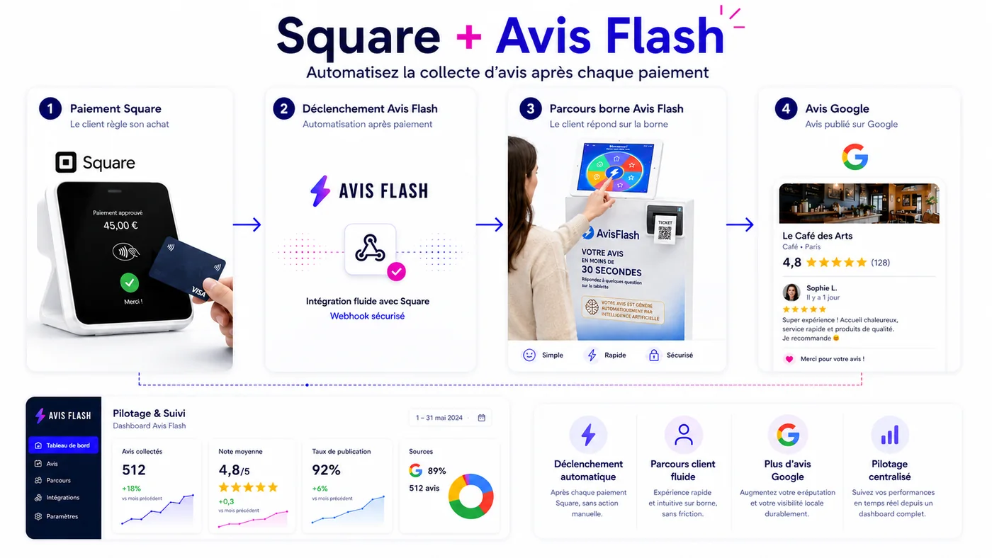 Intégration Square avec AvisFlash Connect pour déclencher une demande avis Google